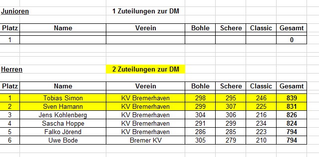 170409 LM Dreibahnen Einzel Herren2