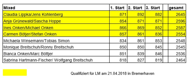 tandem mixed start03 seite02