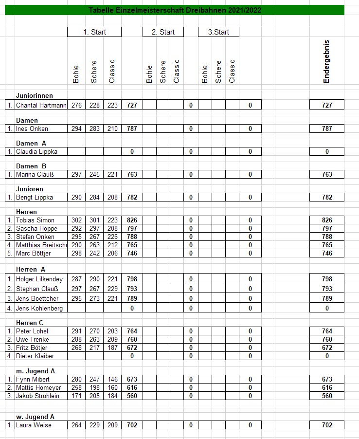 dreibahnen ergebnisse start01