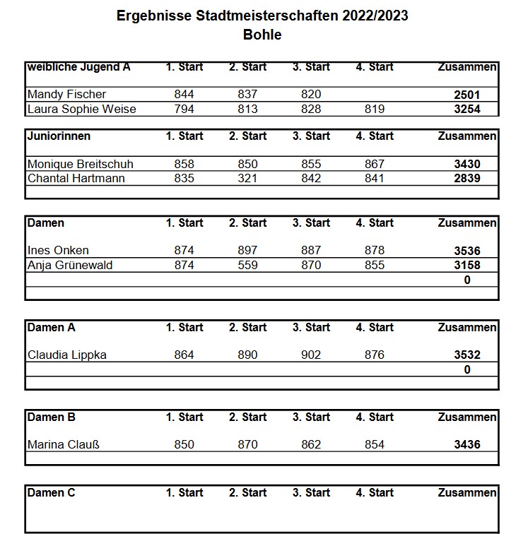 Bohle Ergebnisse start04 01