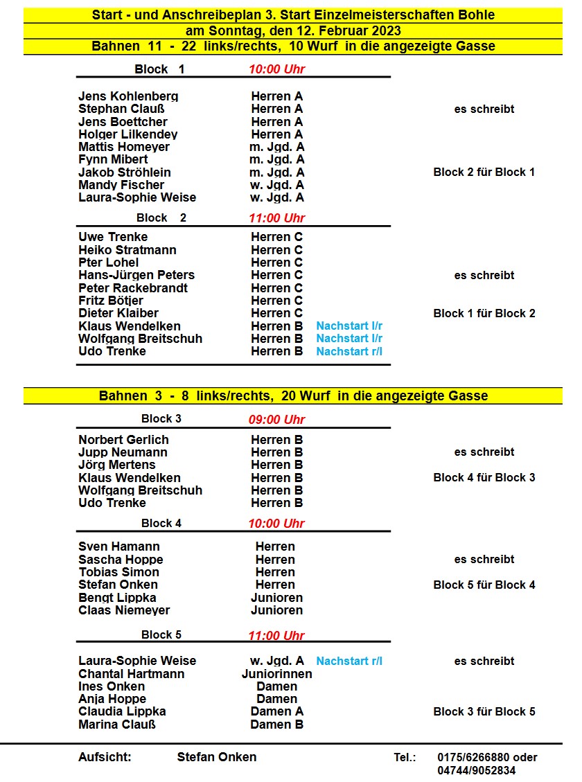 Bohle start03