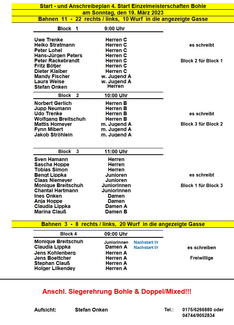 Bohle start04