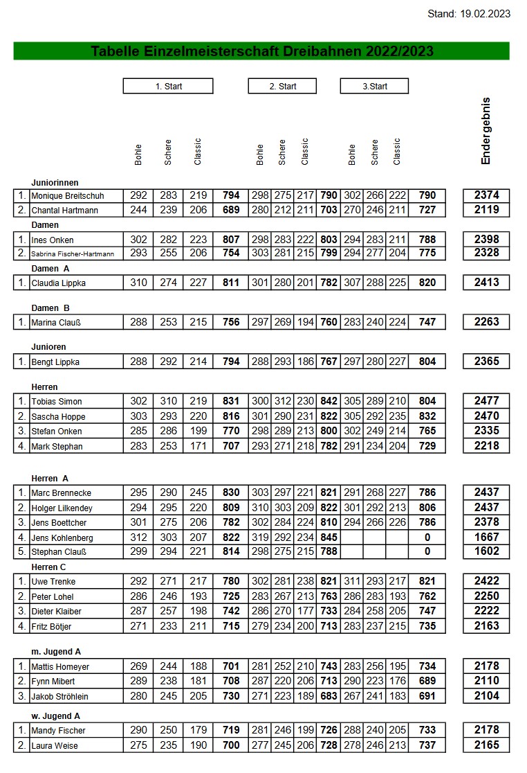 Dreibahnen ergebnisse start03 01