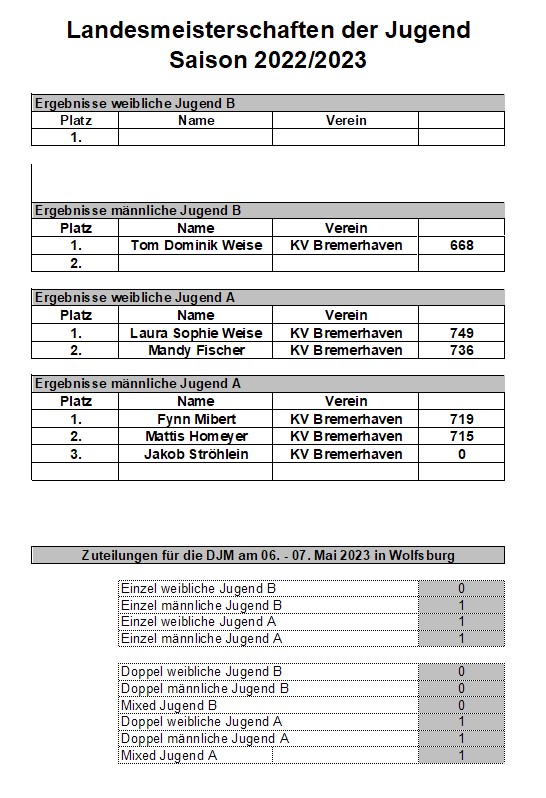 LM Dreibahnen Ergebnisse seite03