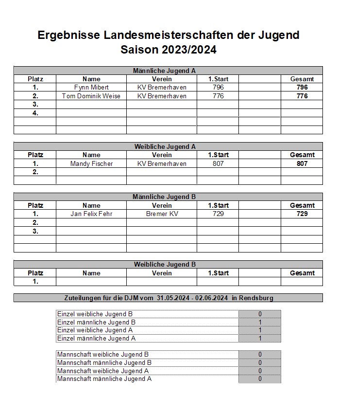 LM Bohle Jugend