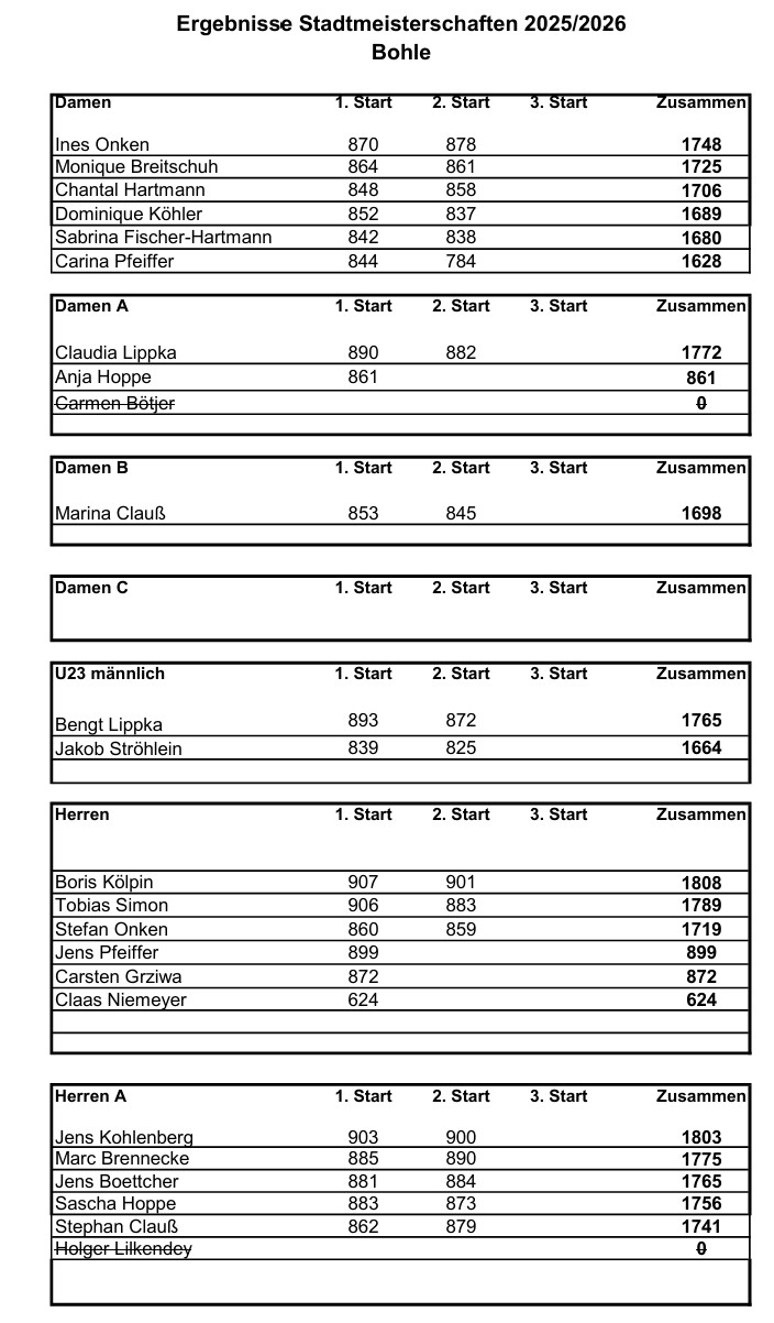 bohle ergebnis start02 seite1