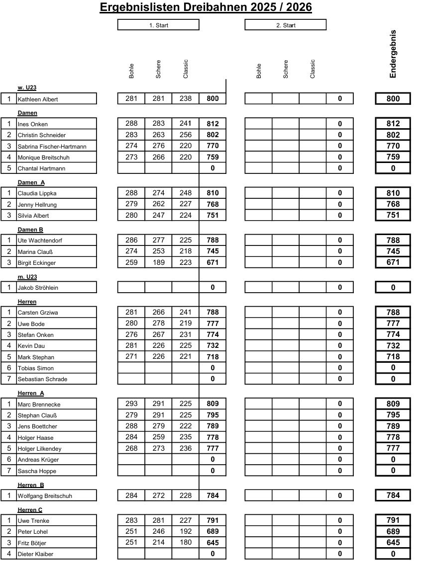 dreibahnen ergebnis start01