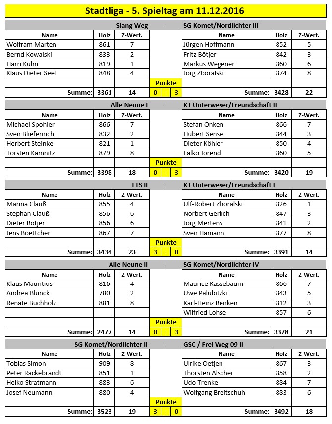 161211 spielbericht stadt spieltag05