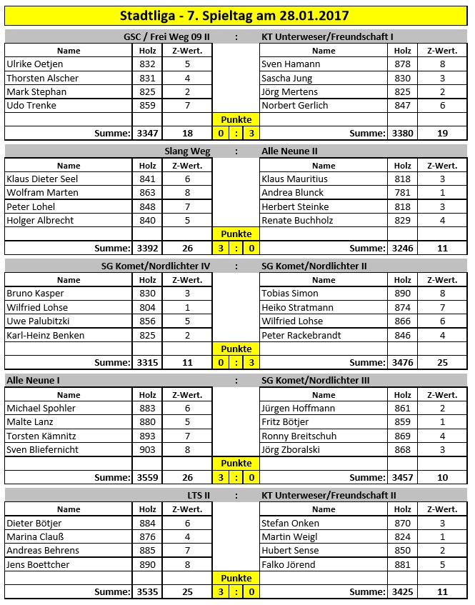 170128 spielbericht spieltag07