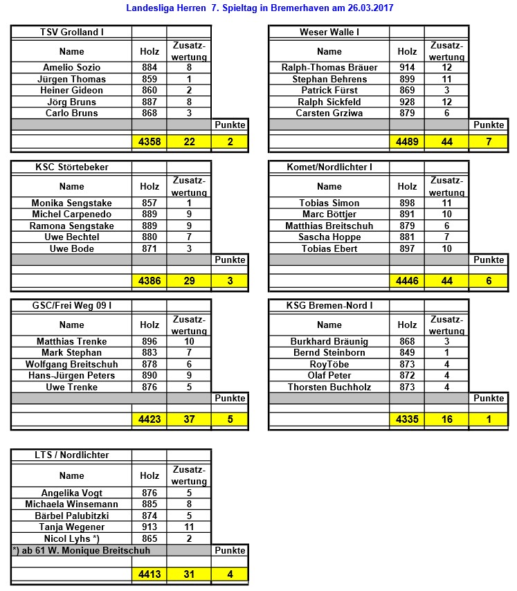 170326 LL ergebnisse spieltag07