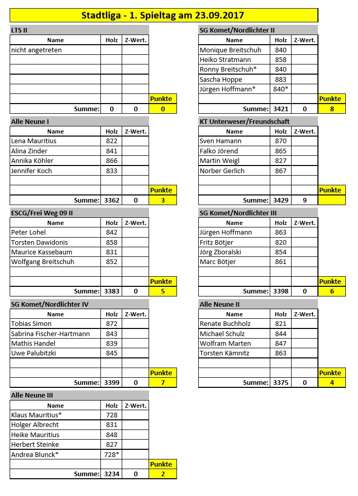 170923 stadtliga spielergebnisse 01