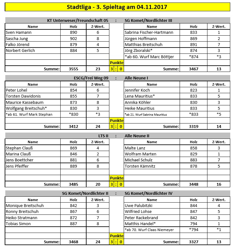Stadtliga spieltag03