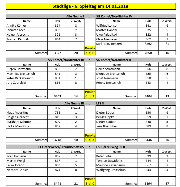 Stadtliga spieltag06