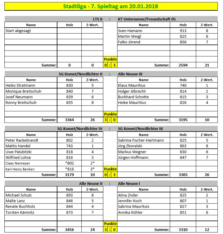 Stadtliga spieltag07