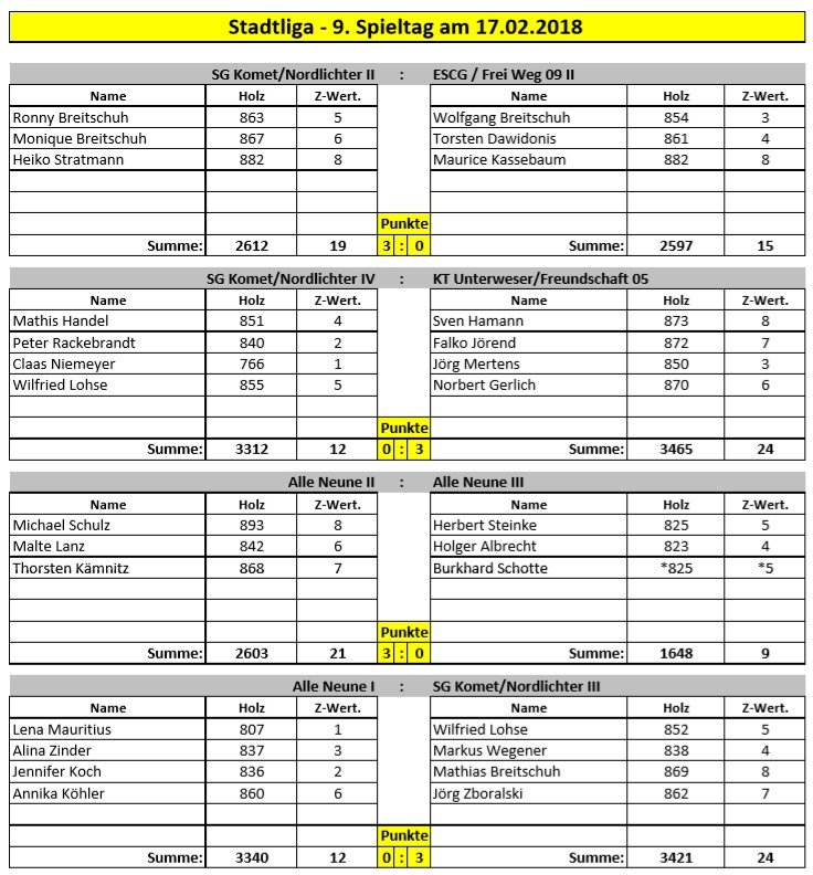 Stadtliga spieltag09