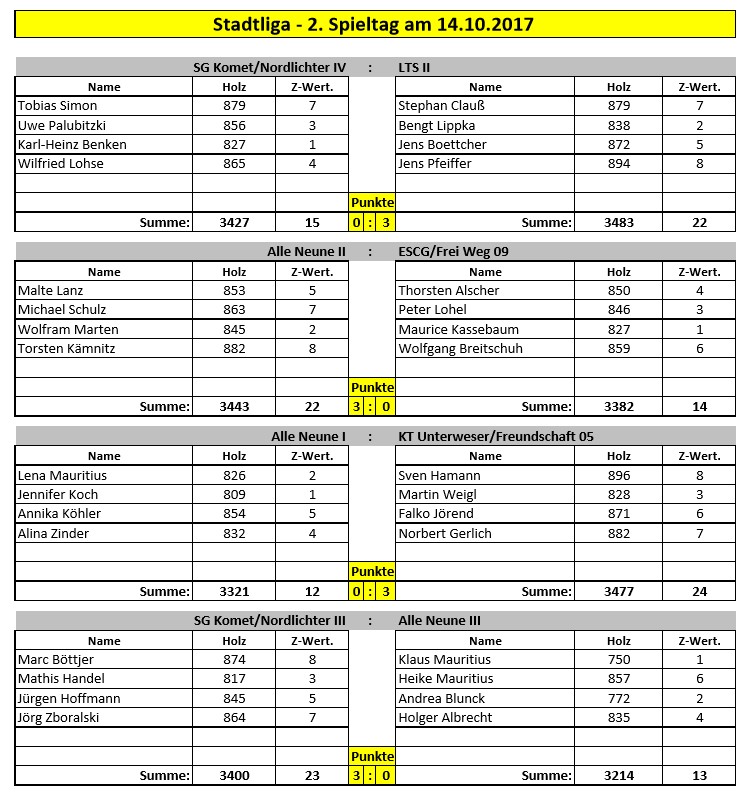 stadtliga spieltag02