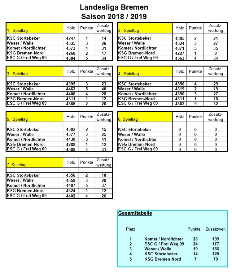 LL tabelle spieltag07