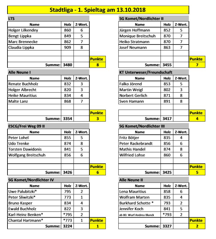 stadtliga ergebnisse spieltag01
