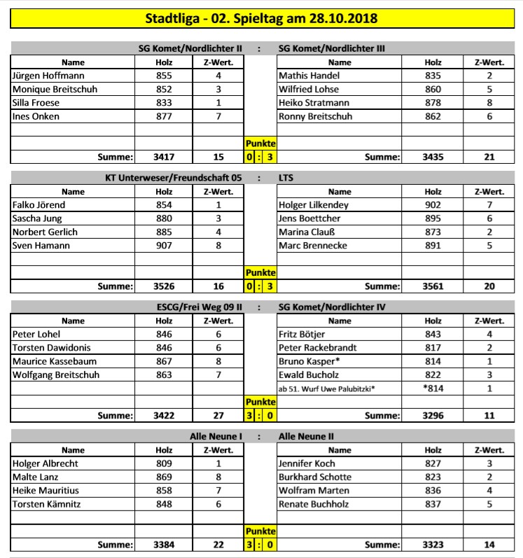 stadtliga ergebnisse spieltag02