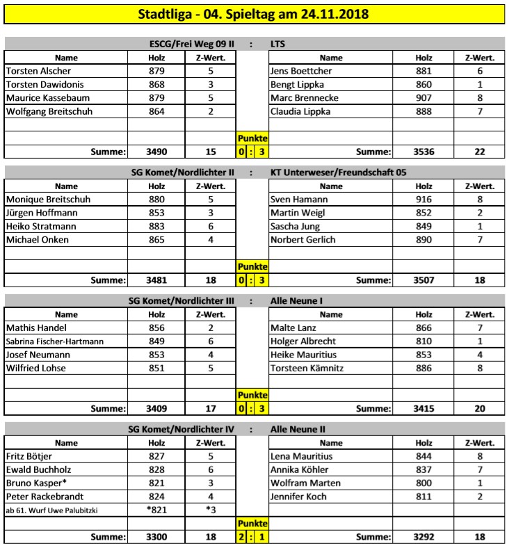 stadtliga ergebnisse spieltag04