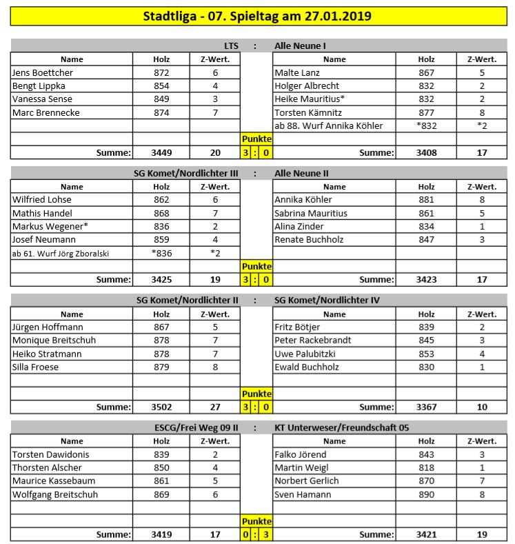 stadtliga ergebnisse spieltag07