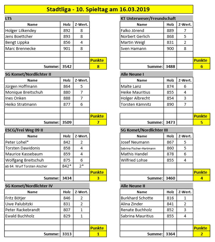 stadtliga ergebnisse spieltag10