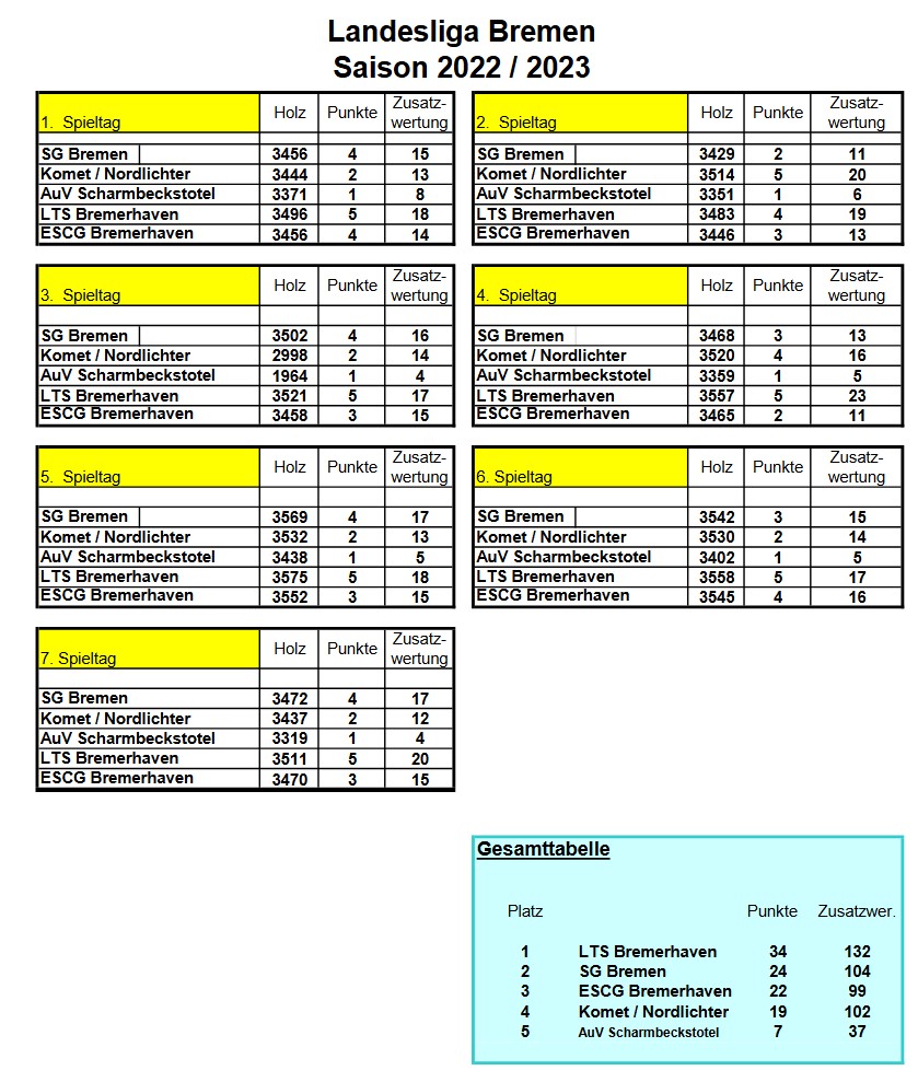 LL Tabelle 07