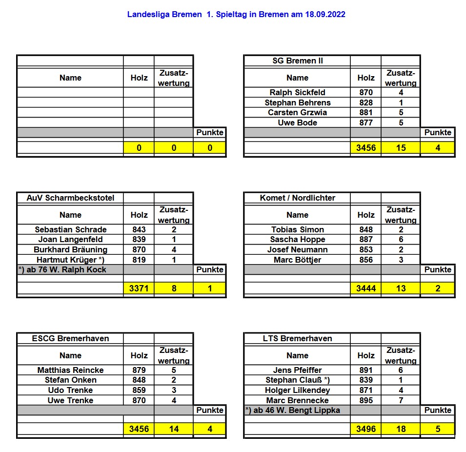 LL ergebnisse spieltag01