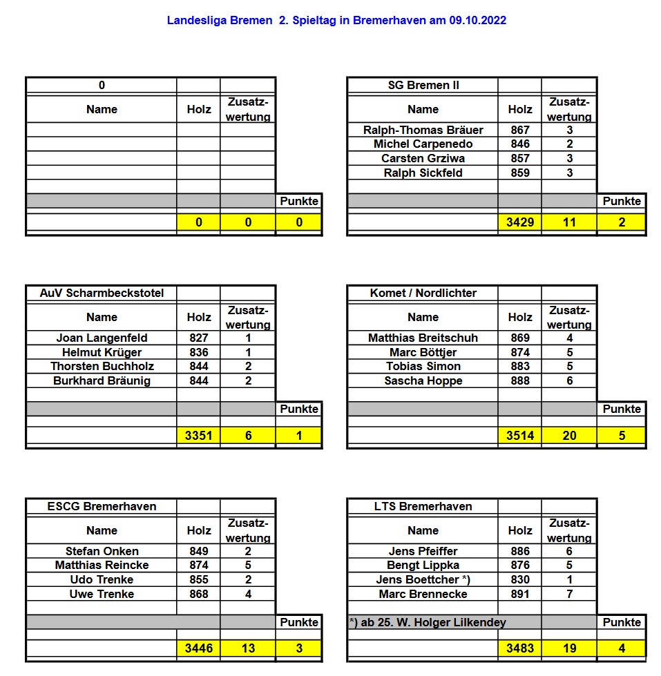 LL ergebnisse spieltag02