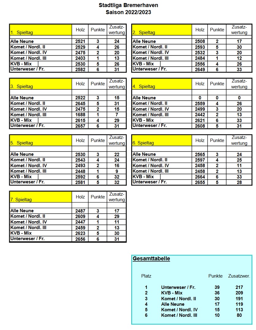 Stadtliga Tabelle spiel07