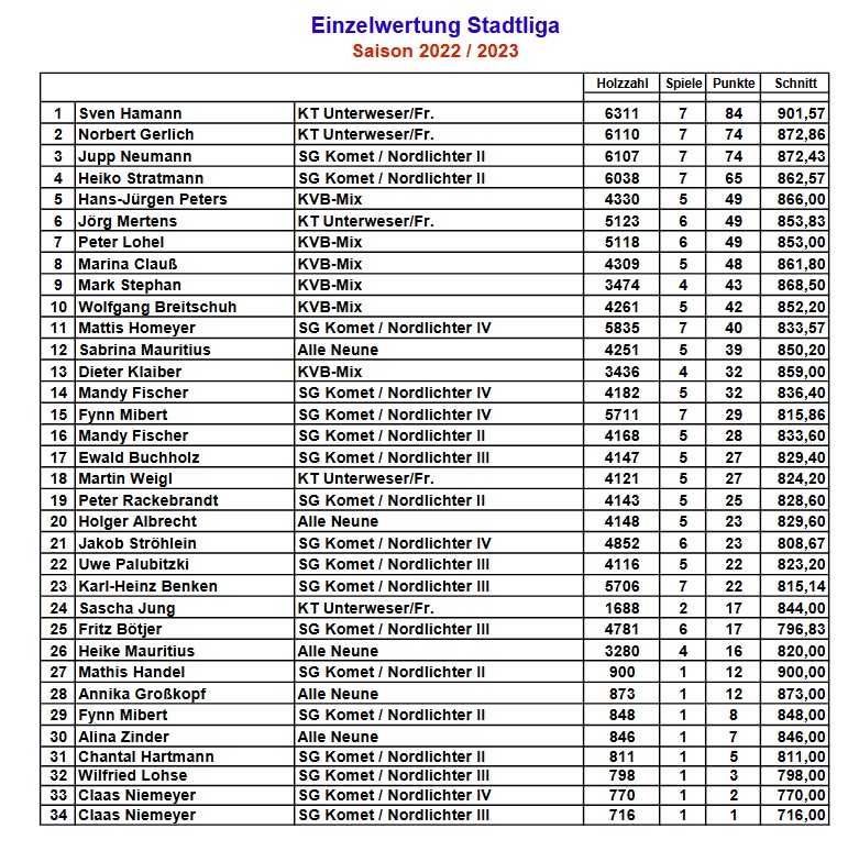 Stadtliga einzelwertung spiel07