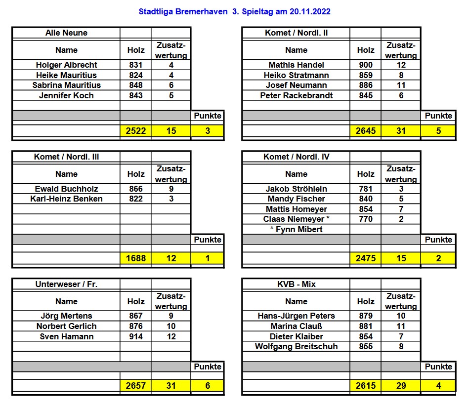 Stadtliga ergebnisse spiel03