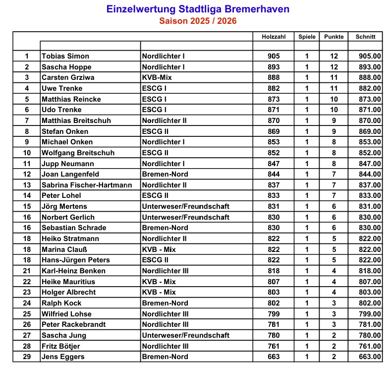 einzelwertung st01