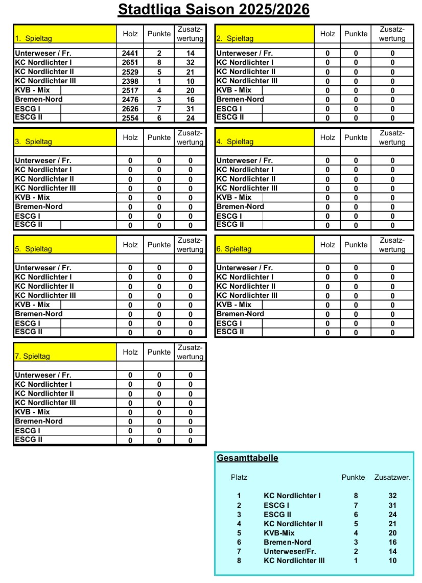 tabelle st01